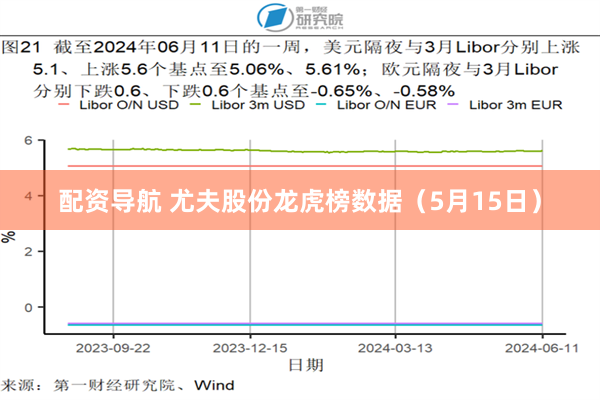 配资导航 尤夫股份龙虎榜数据（5月15日）