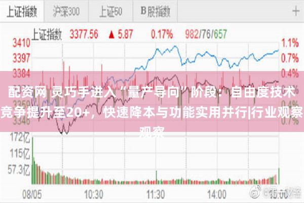 配资网 灵巧手进入“量产导向”阶段：自由度技术竞争提升至20+，快速降本与功能实用并行|行业观察